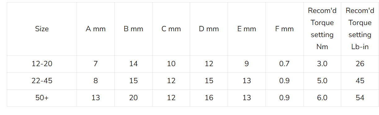 JCS Hi-Grip Hose Clips – Stainless Steel 304