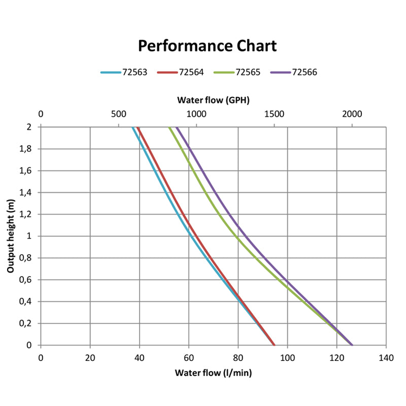 Lalizas 1500 Submersible Bilge Pump