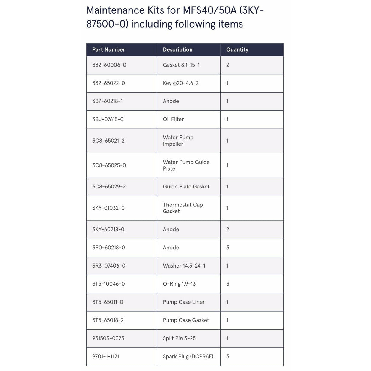Tohatsu Genuine Maintenance Kit for MFS40/50A