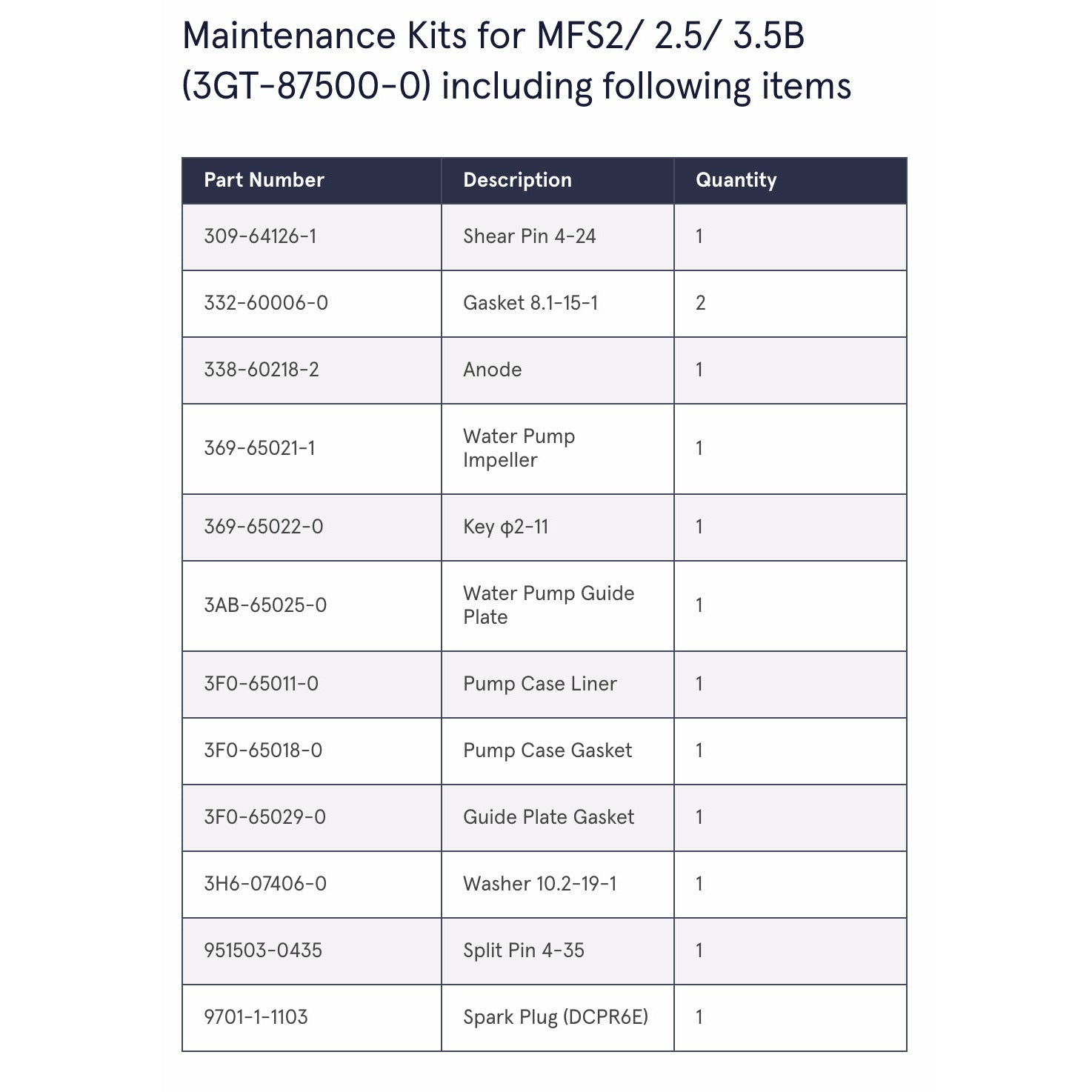 Tohatsu Genuine Maintenance Kit for MFS2/2.5/3.5B