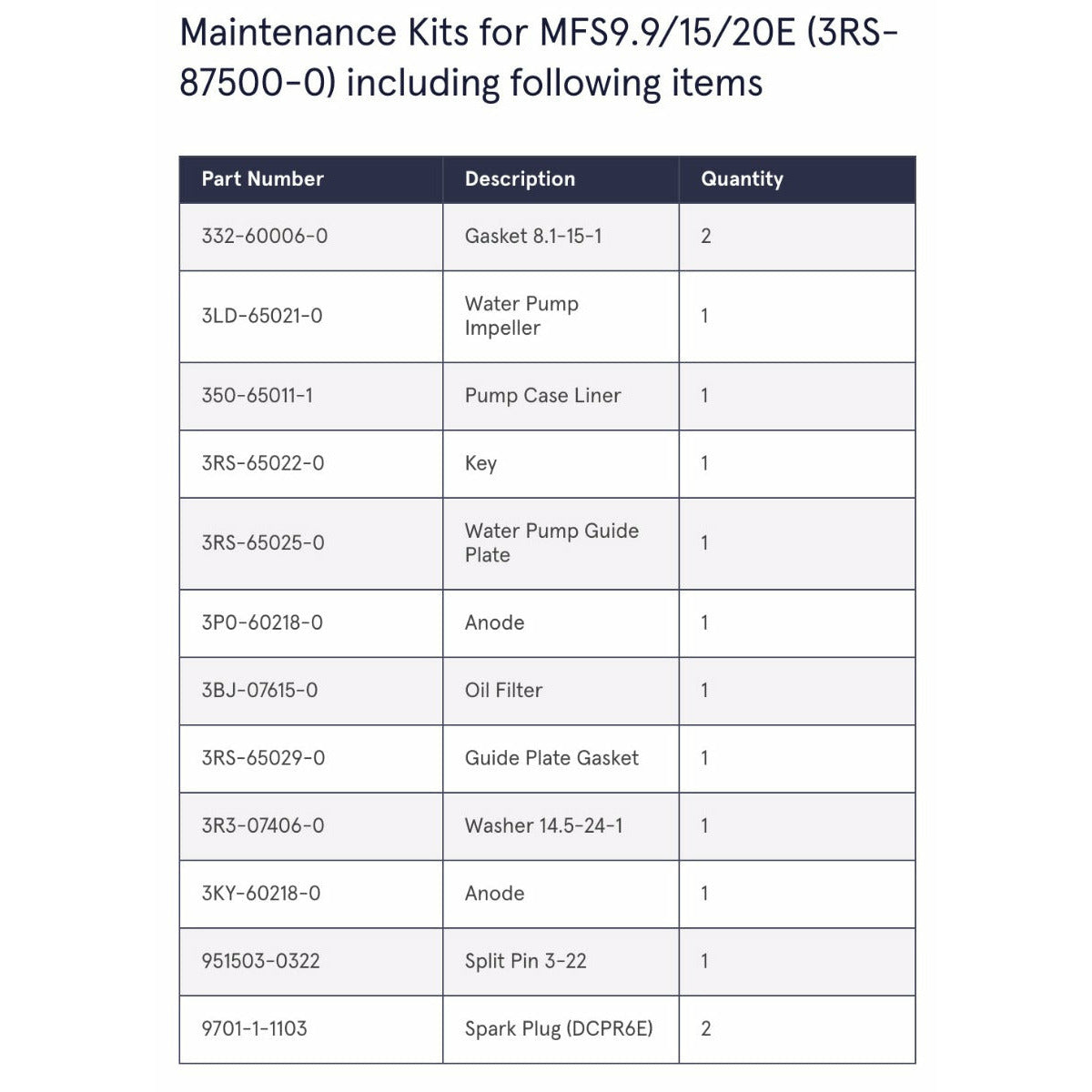 Tohatsu Genuine Maintenance Kit for MFS9.9/15/20E