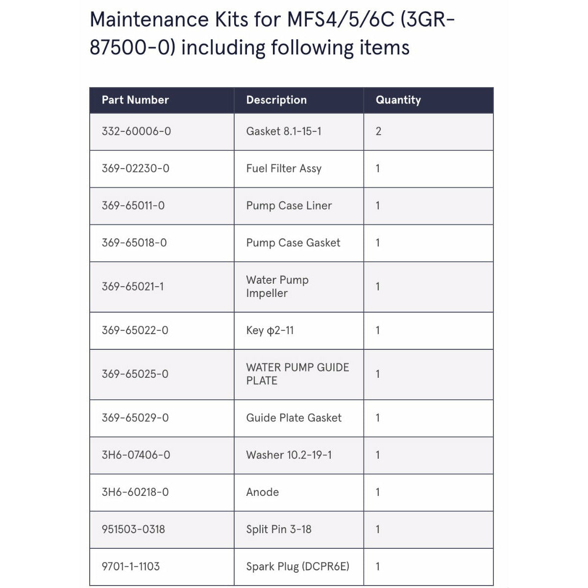 Tohatsu Genuine Maintenance Kit for MFS4/5/6C